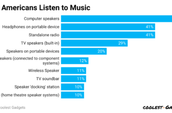 Laptop Audio system Statistics 2024 By Customers and Manufacturers